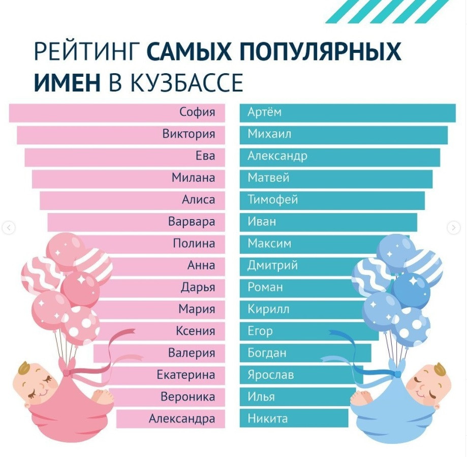 Красивые женские имена русские редкие по месяцам