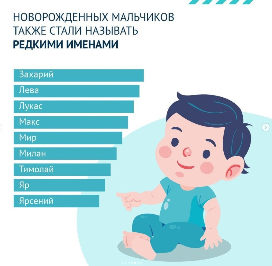 Самые популярные имена для детей в году: как называют мальчиков и девочек в России