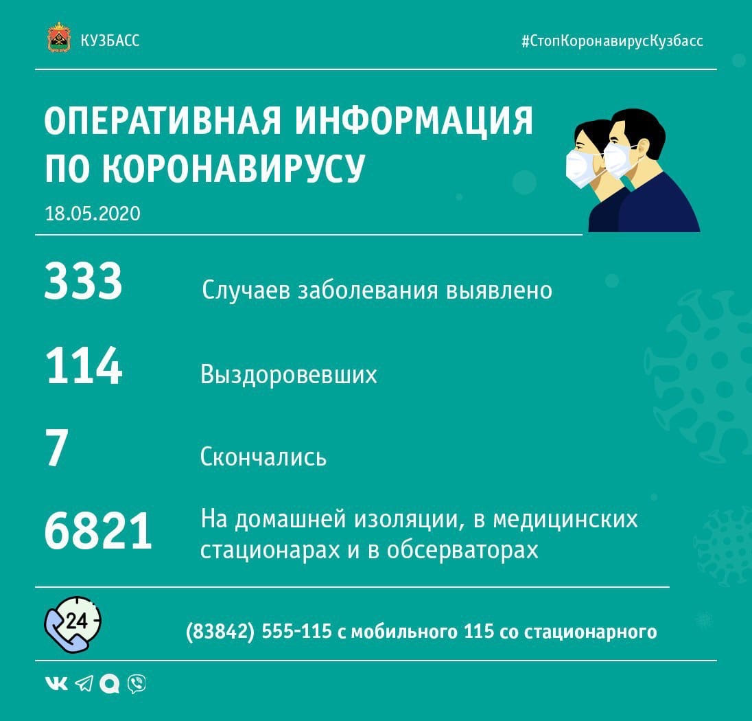 Сколько новых случаев заражения коронавирусом подтверждено в Кузбассе