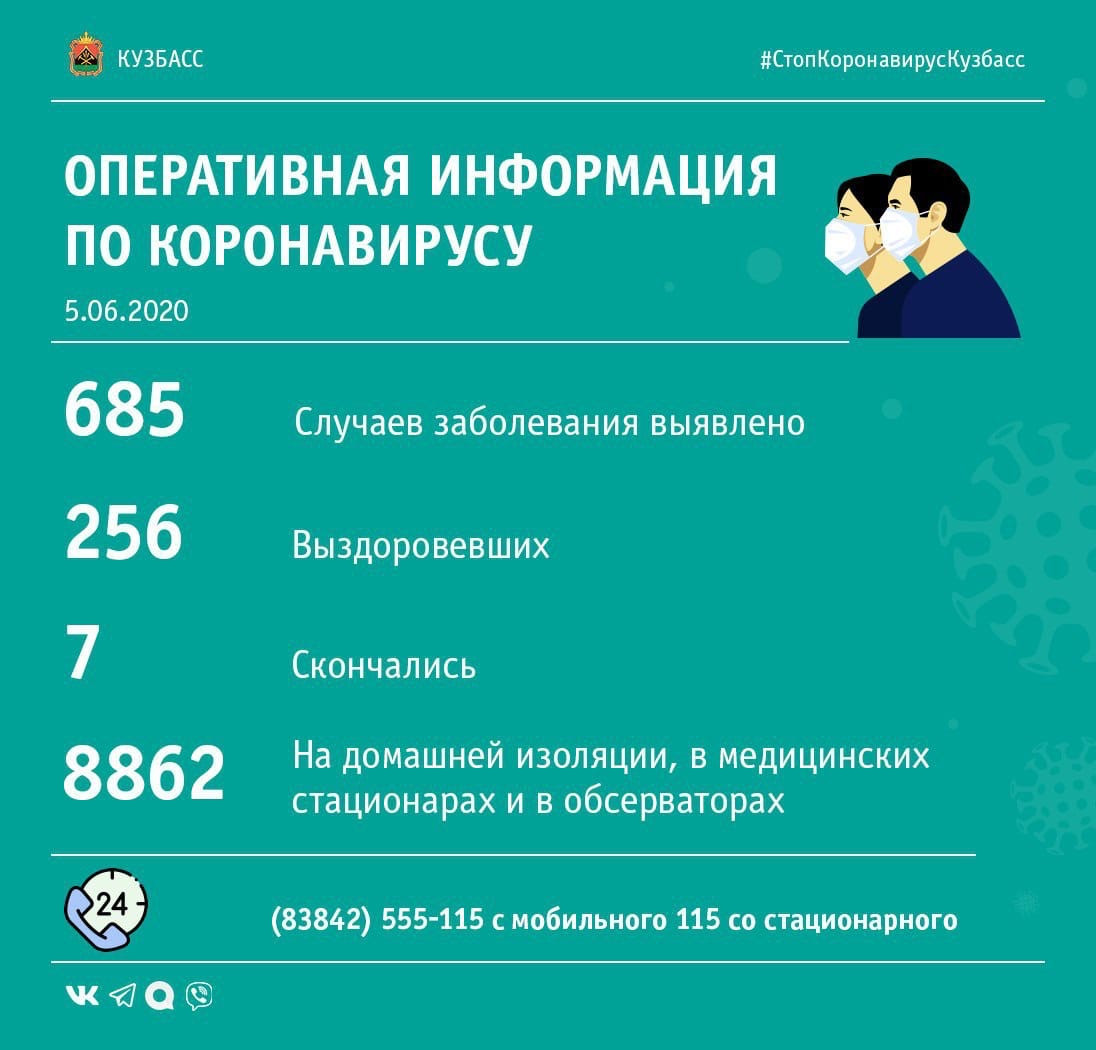 19 новых случаев заражения коронавирусом выявлено в Кузбассе 