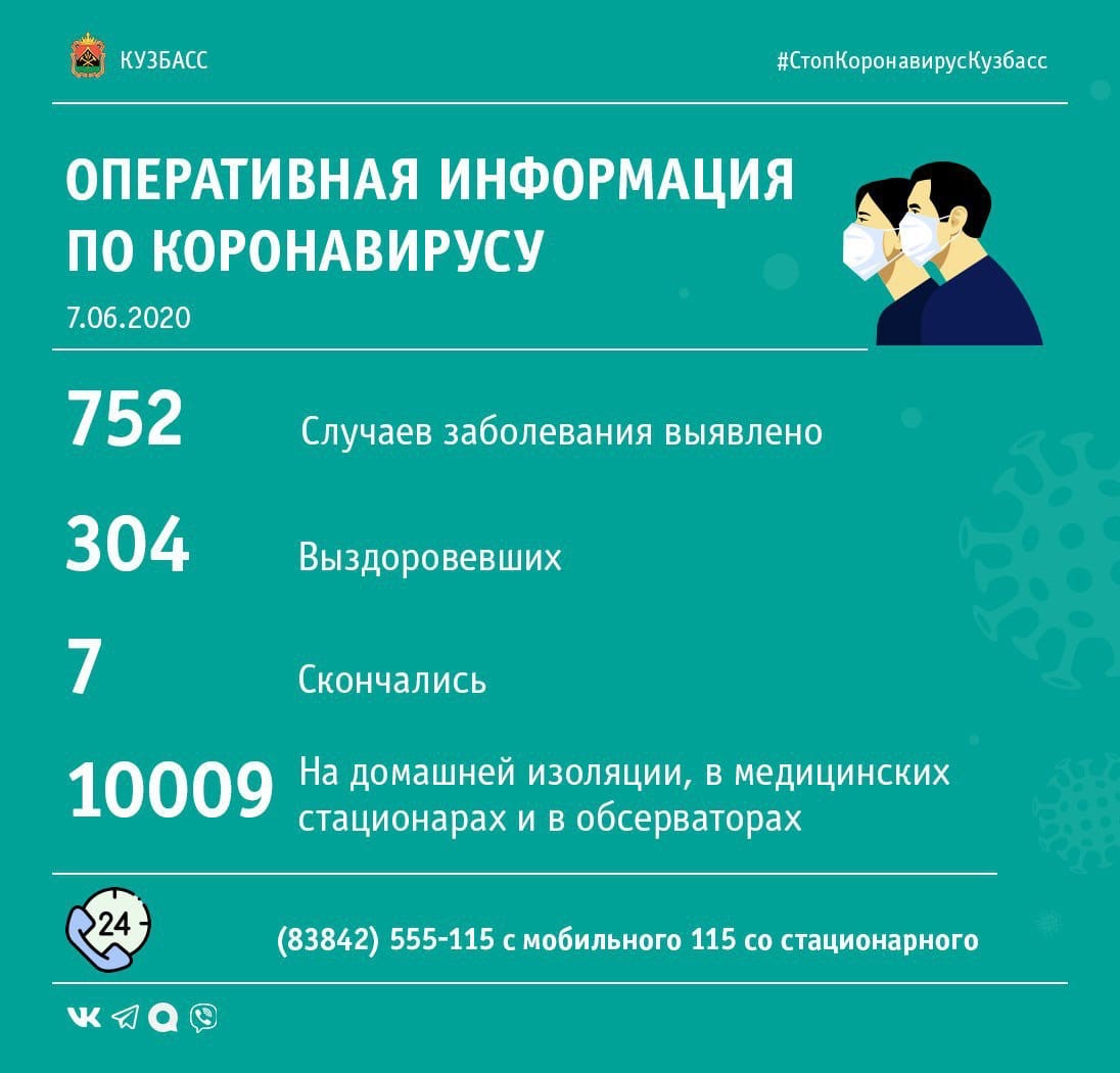 31 случай заражения коронавирусной инфекцией выявлен в Кузбассе