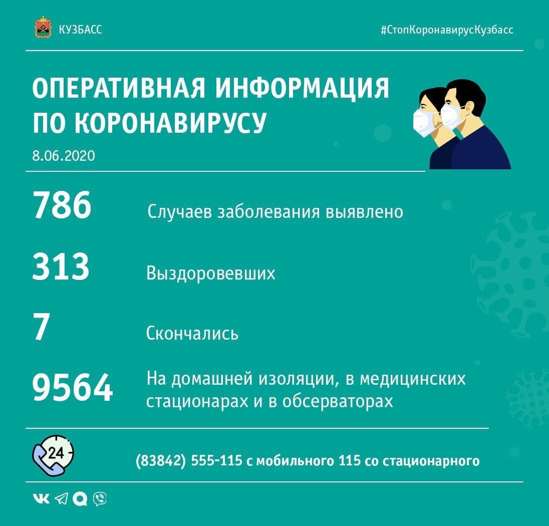 +34: Список зараженных коронавирусом в Кузбассе вновь пополнился