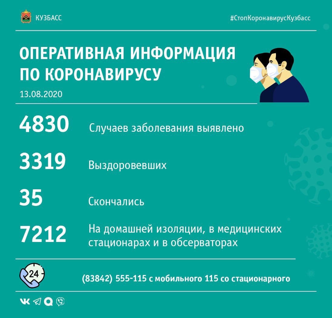 +94: Сводка по коронавирусу в Кузбассе за минувшие сутки