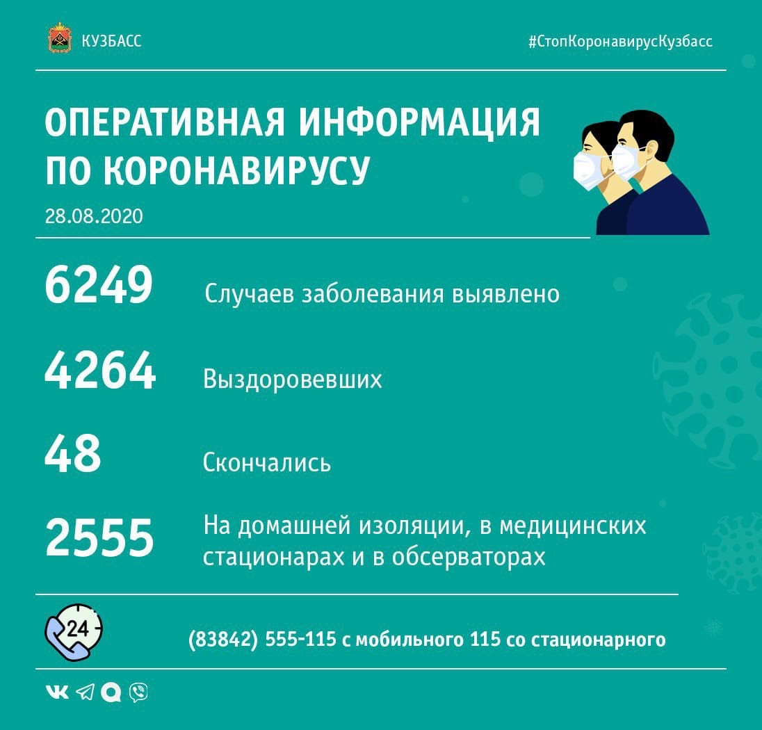 +93: Сводка по коронавирусу в Кузбассе за минувшие сутки
