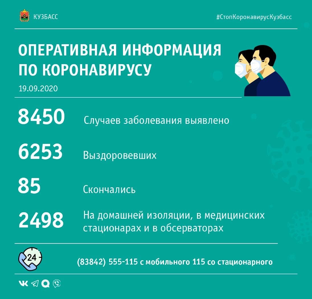 127 случаев заражения коронавирусом выявлено в Кузбассе за минувшие сутки