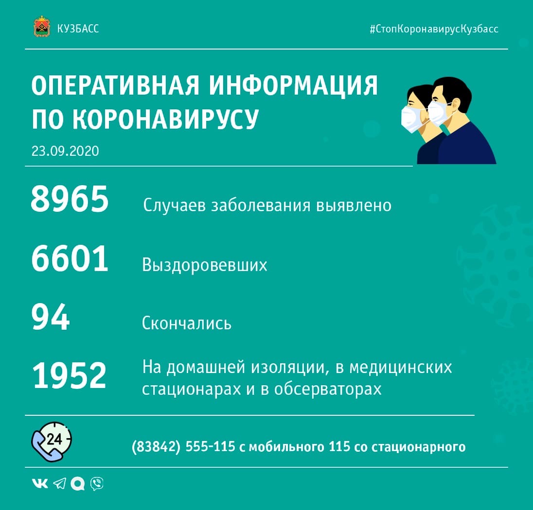 136 случаев заражения коронавирусом выявлено в Кузбассе за сутки