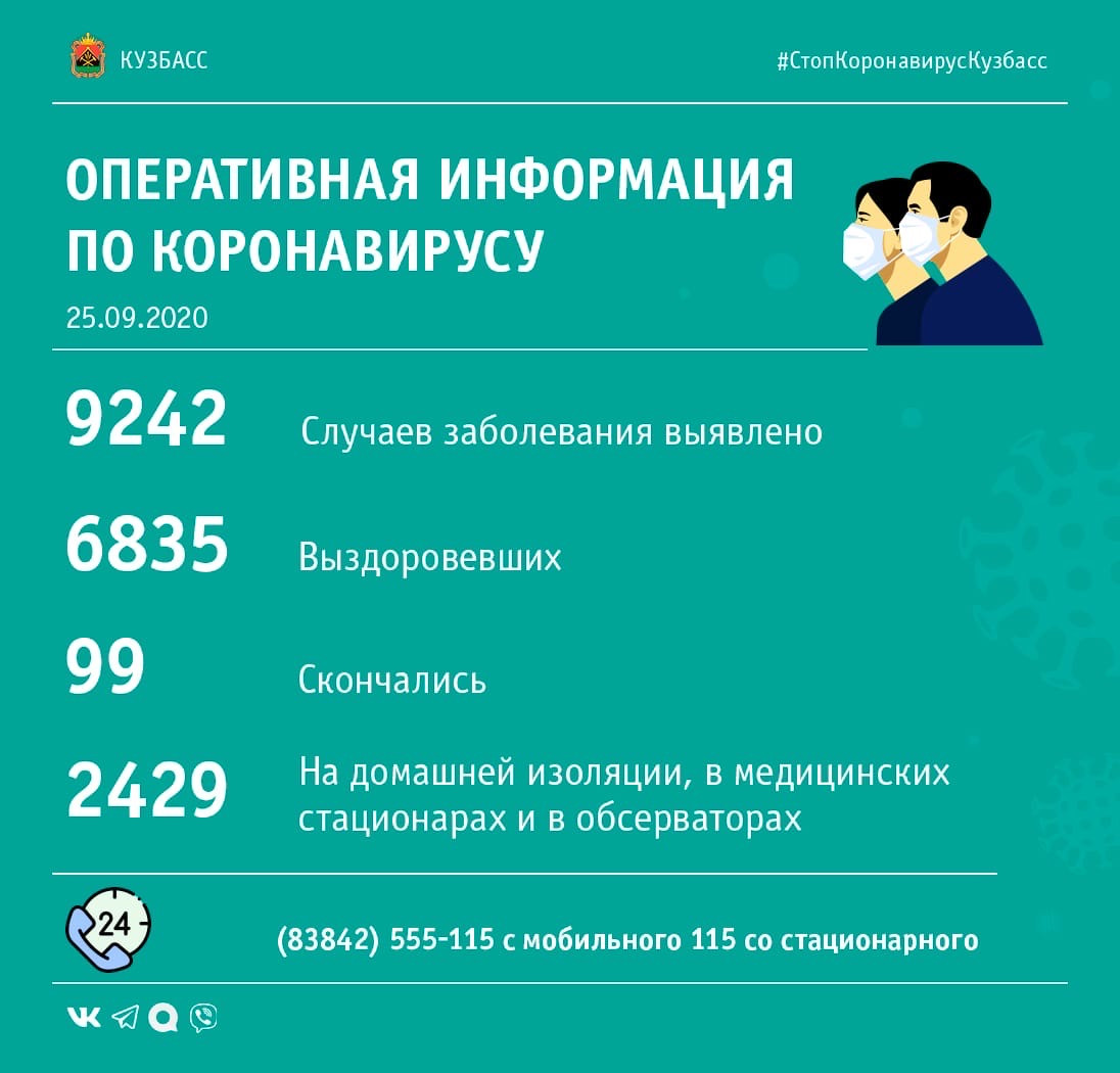 Еще 139 случаев заражения коронавирусом выявлено в Кузбассе за сутки