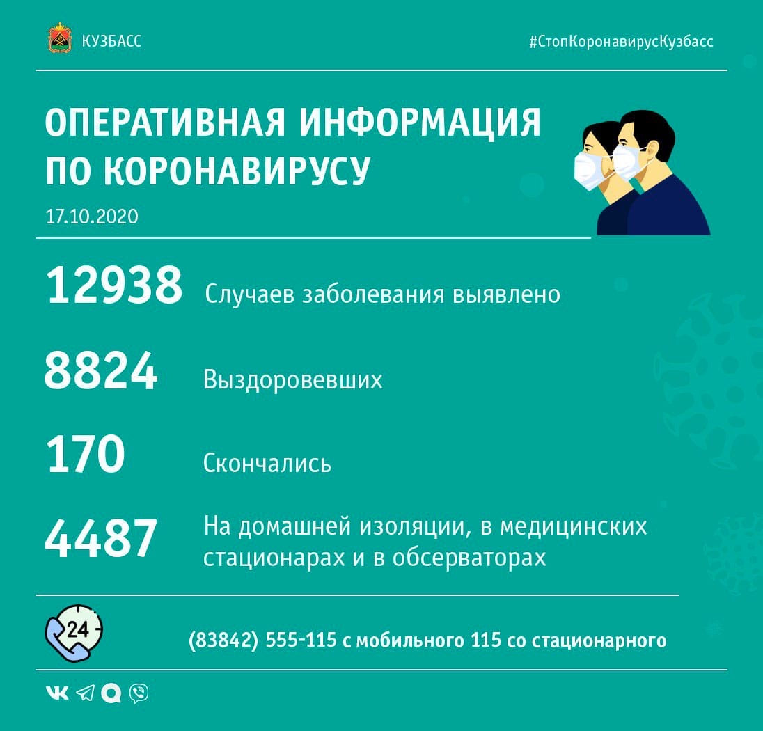 177 случаев заражения коронавирусом выявлено в Кузбассе за сутки