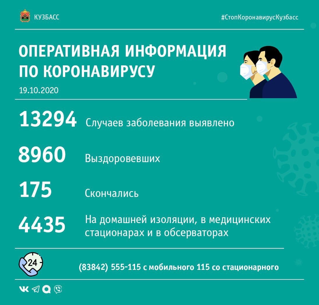 +177: Сводка по коронавирусу в Кузбассе за минувшие сутки