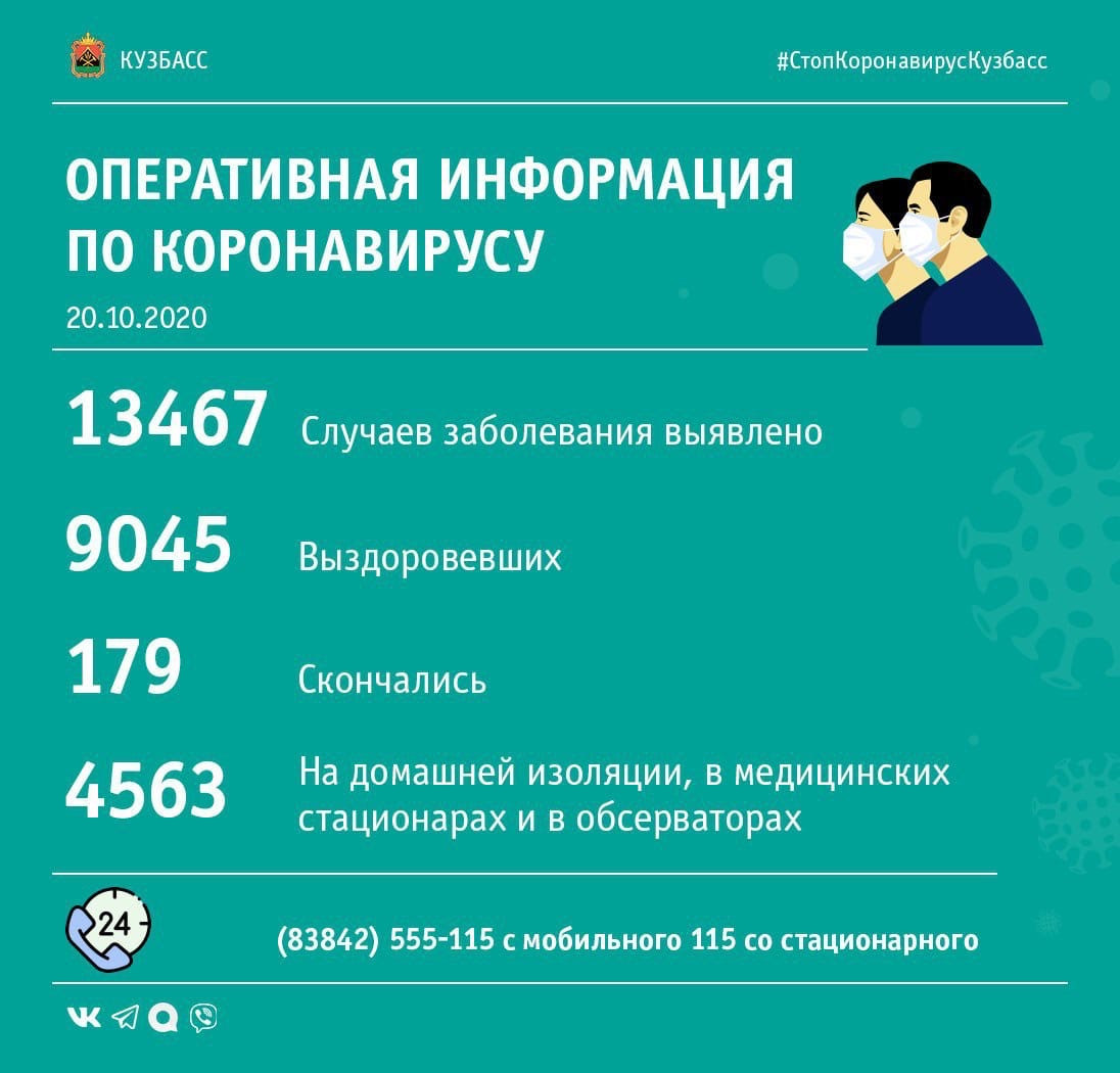173 случая заражения коронавирусной инфекцией выявлено в Кузбассе за сутки