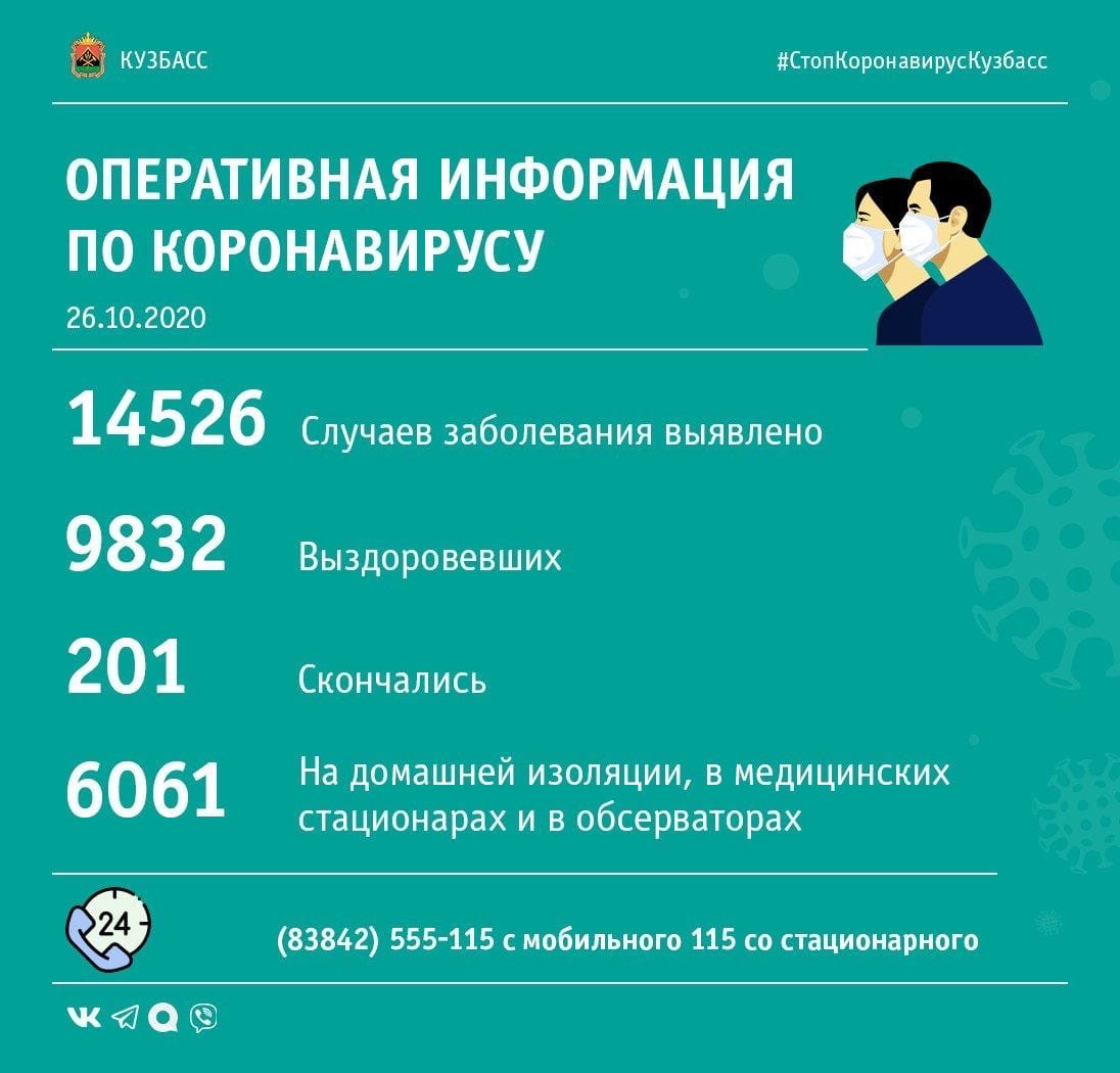 175 случаев заражения коронавирусом выявлено в Кузбассе за минувшие сутки