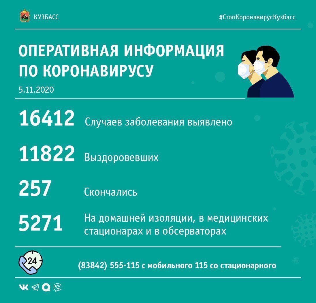 196 случаев заражения коронавирусом выявлено в Кузбассе за сутки