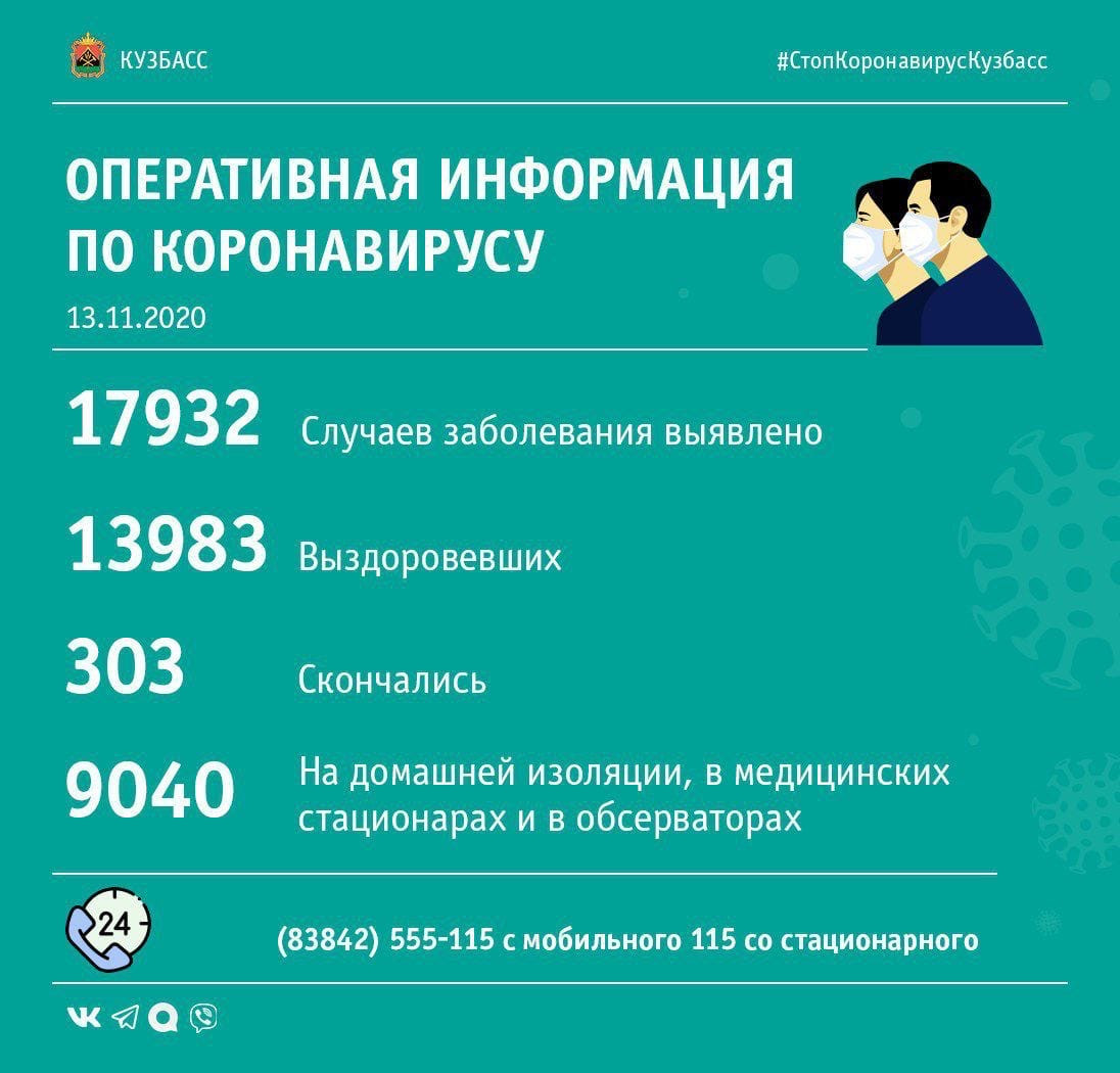 Сводка по коронавирусу в Кузбассе за минувшие сутки Сводка по коронавирусу в Кузбассе за минувшие сутки
