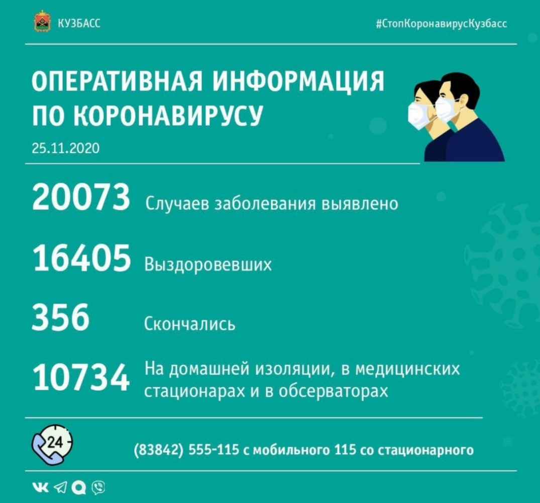 172 случая заражения коронавирусом выявлено в Кузбассе за минувшие сутки