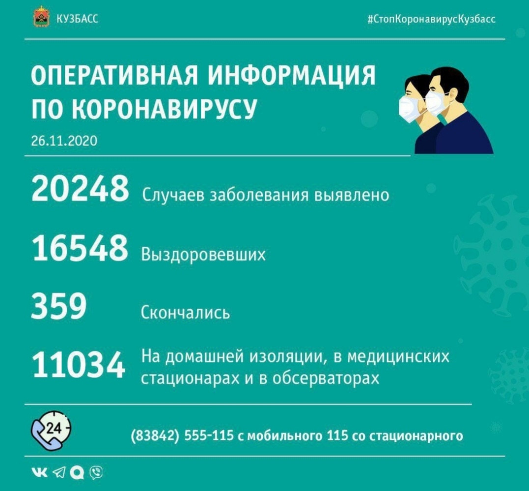В Прокопьевске за сутки выявлено 29 случаев заражения коронавирусом