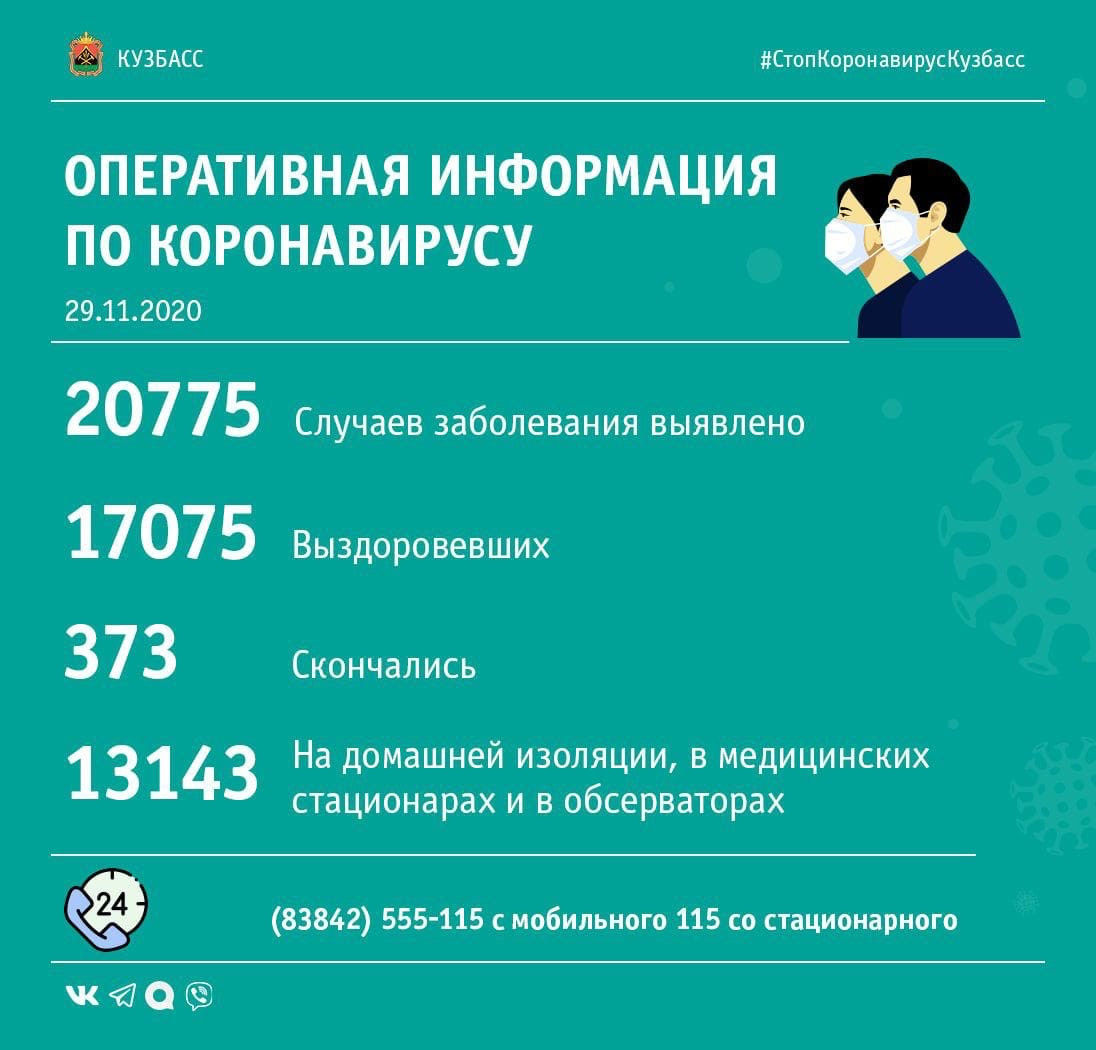 174 случая заражения коронавирусом выявлено в Кузбассе за минувшие сутки