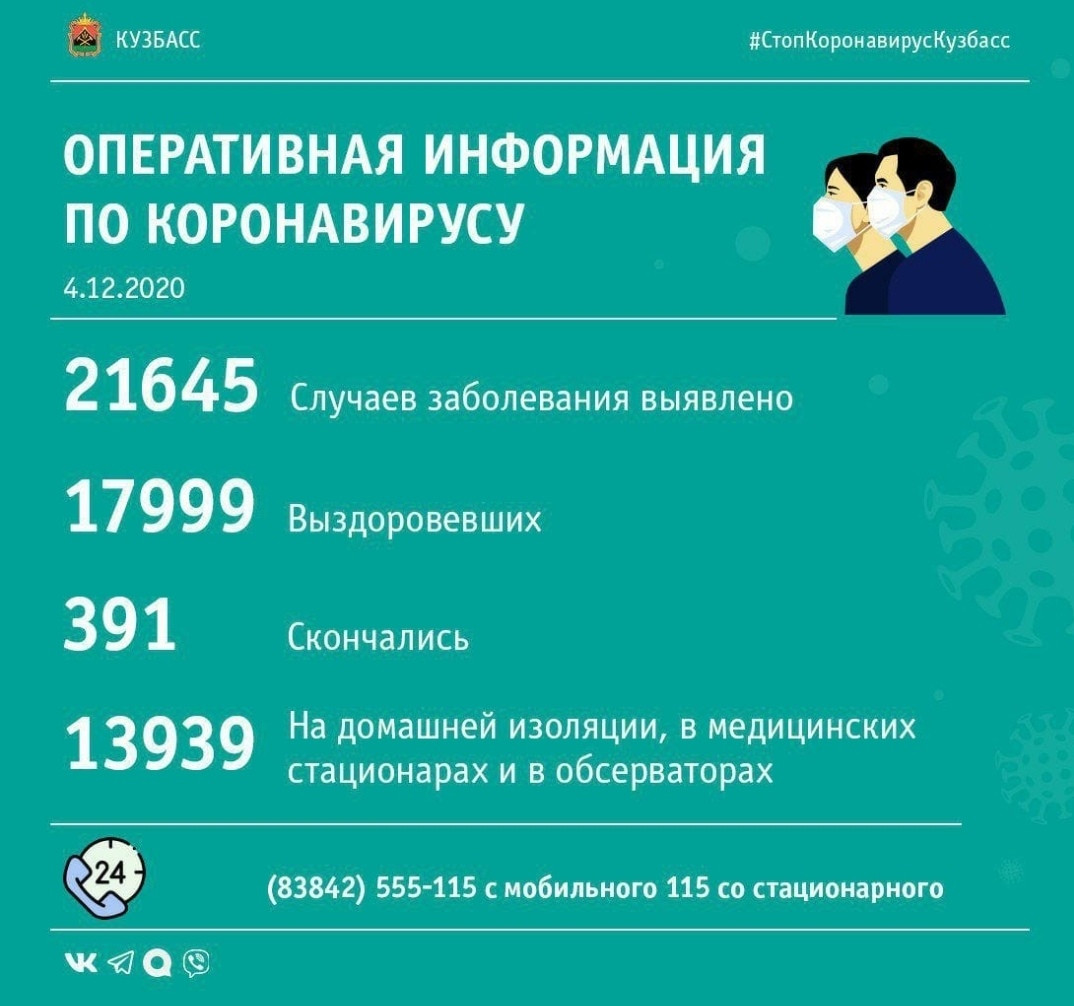 177 случаев заражения коронавирусом выявлено в Кузбассе за минувшие сутки