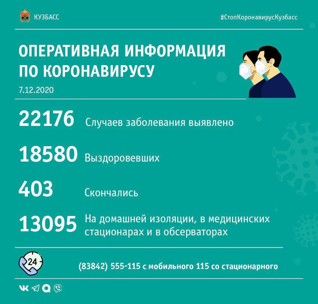 179 случаев заражения коронавирусом выявлено в Кузбассе за минувшие сутки