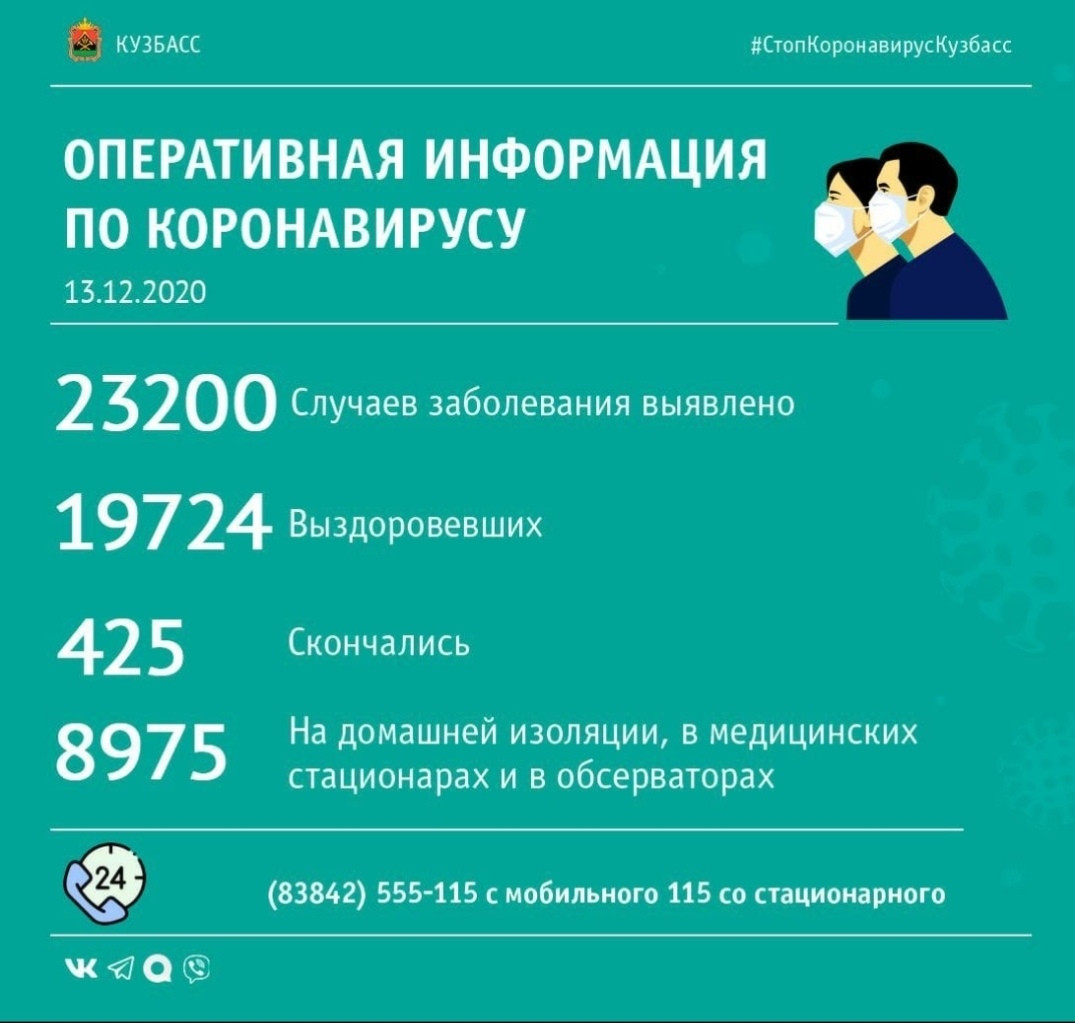 166 случаев заражения коронавирусом выявлено в Кузбассе за минувшие сутки
