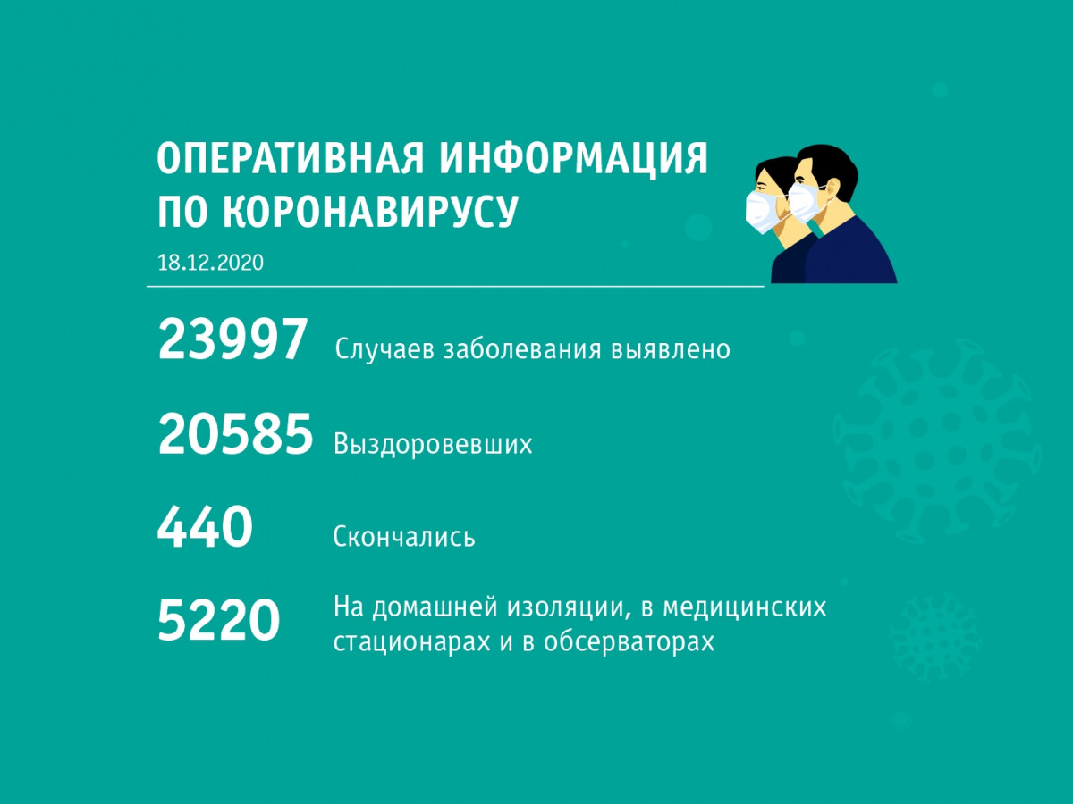 155 случаев заражения коронавирусом выявлено в Кузбассе за минувшие сутки