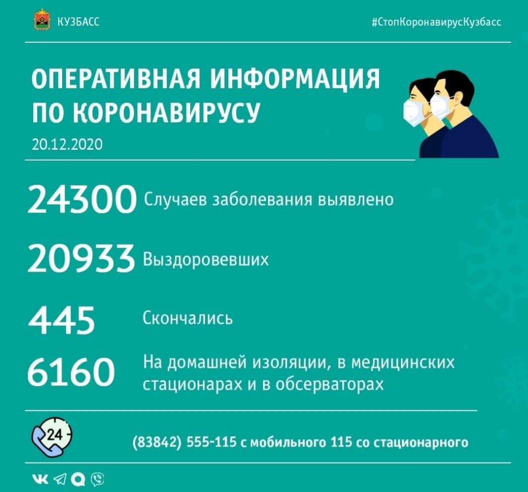 Прокопьевск стал вторым в антирейтинге по количеству заболевших коронавирусом за минувшие сутки