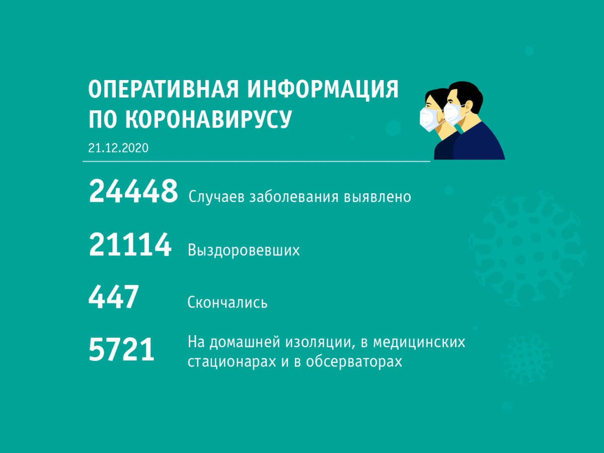 148 случаев заражения коронавирусом выявлено в Кузбассе за минувшие сутки