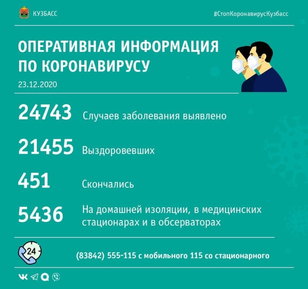 148 случаев заражения коронавирусом выявлено в Кузбассе за минувшие сутки