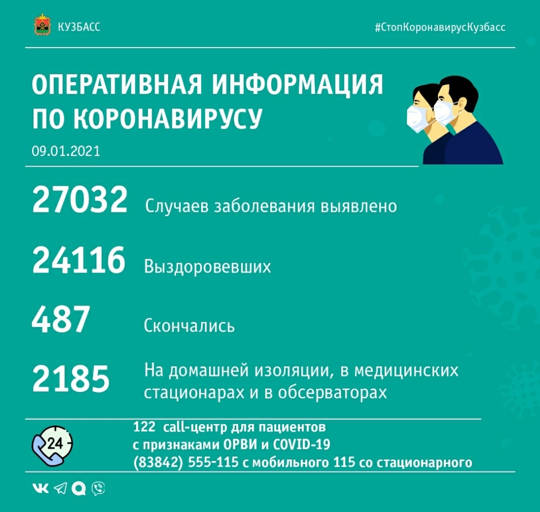 Сводка по коронавирусу в Кузбассе за минувшие сутки Сводка по коронавирусу в Кузбассе за минувшие сутки