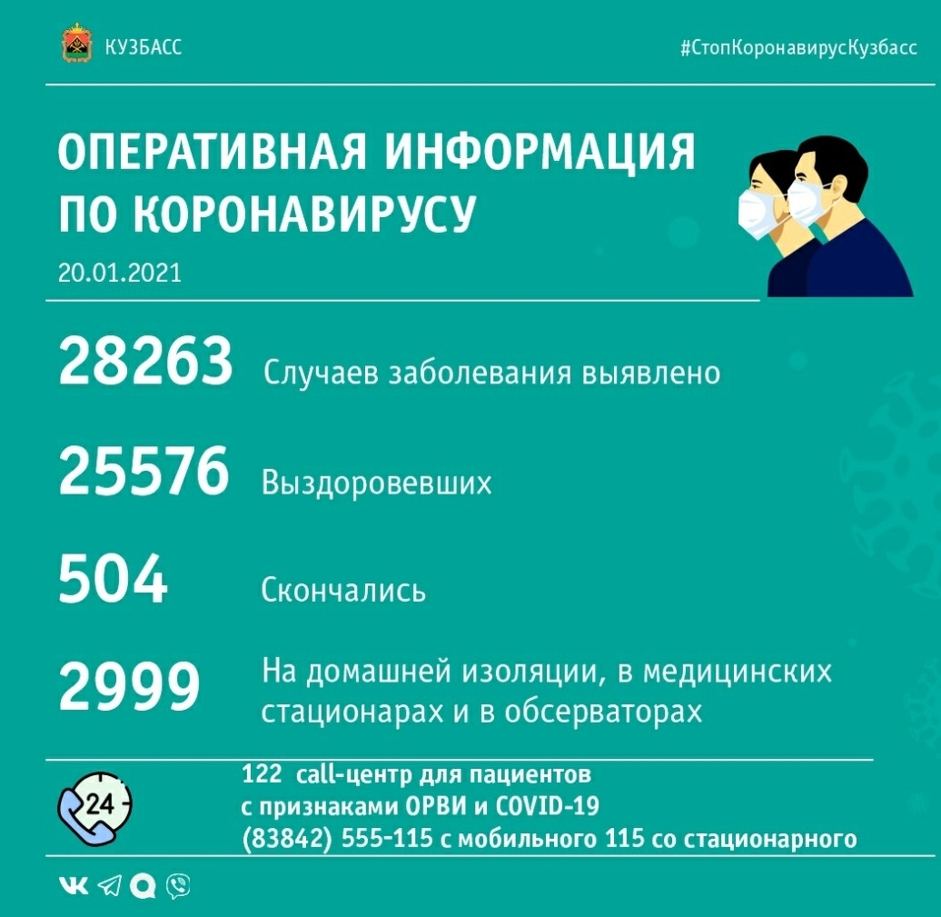 109 случаев заражения коронавирусом выявлено в Кузбассе за минувшие сутки
