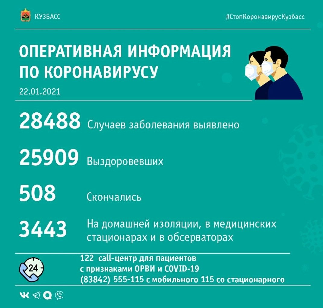 114 случаев заражения коронавирусной инфекцией выявлено в Кузбассе за минувшие сутки