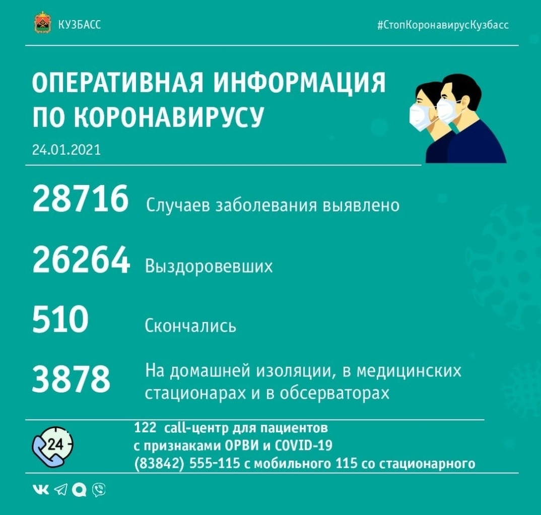 113 случаев заражения коронавирусом выявлено в Кузбассе за минувшие сутки