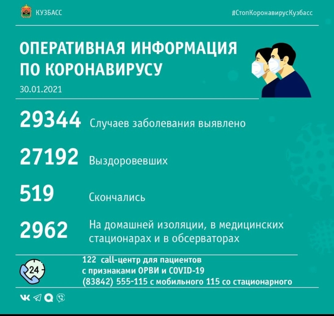 98 случаев заражения коронавирусом выявлено в Кузбассе за минувшие сутки