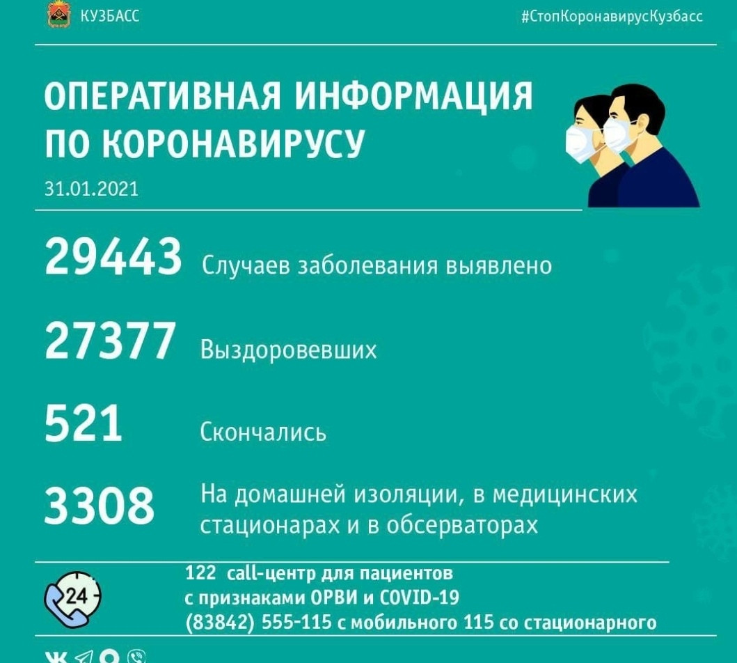 99 случаев заражения коронавирусом выявлено в Кузбассе за минувшие сутки