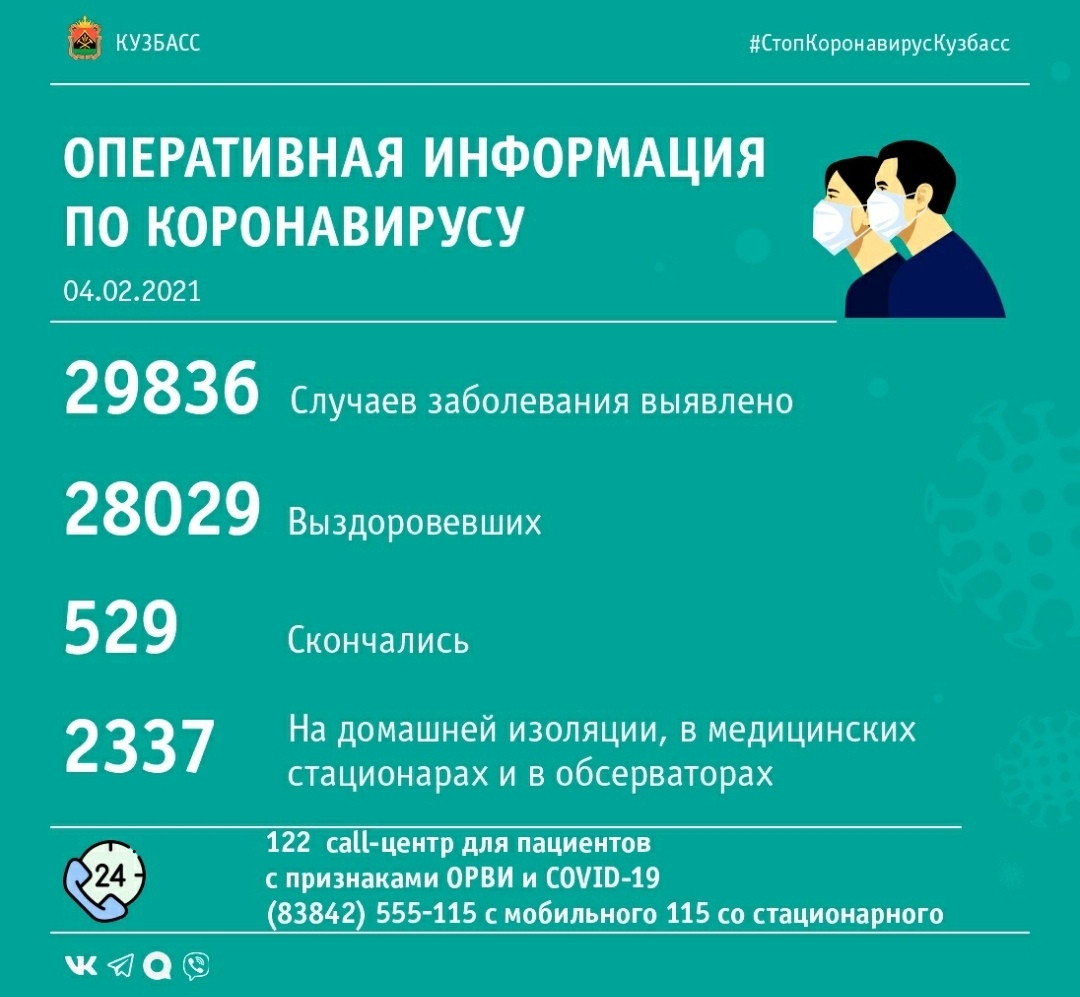 99 случаев заражения коронавирусом выявлено в Кузбассе за минувшие сутки