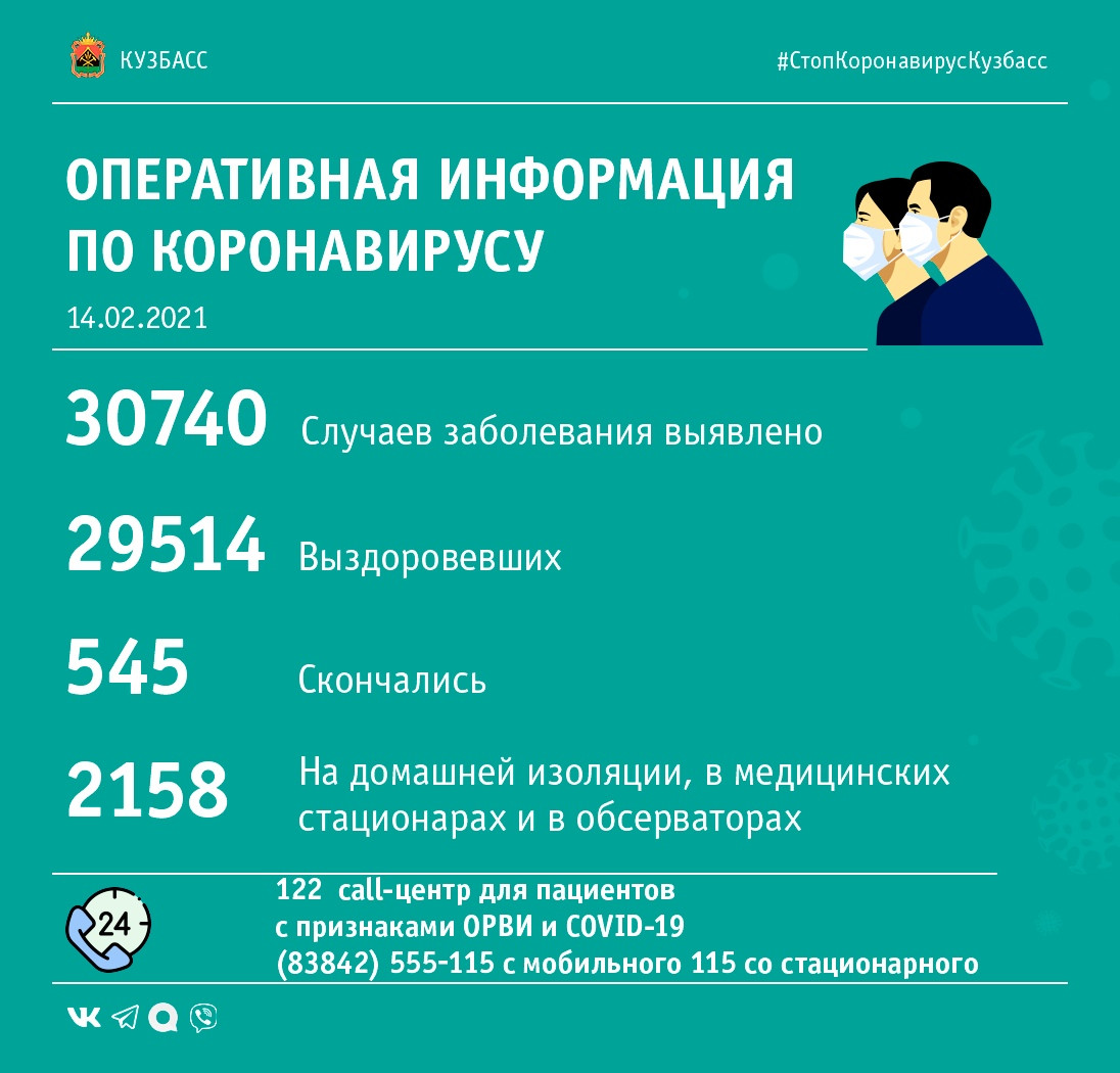79 случаев заражения коронавирусом выявлено в Кузбассе за минувшие сутки