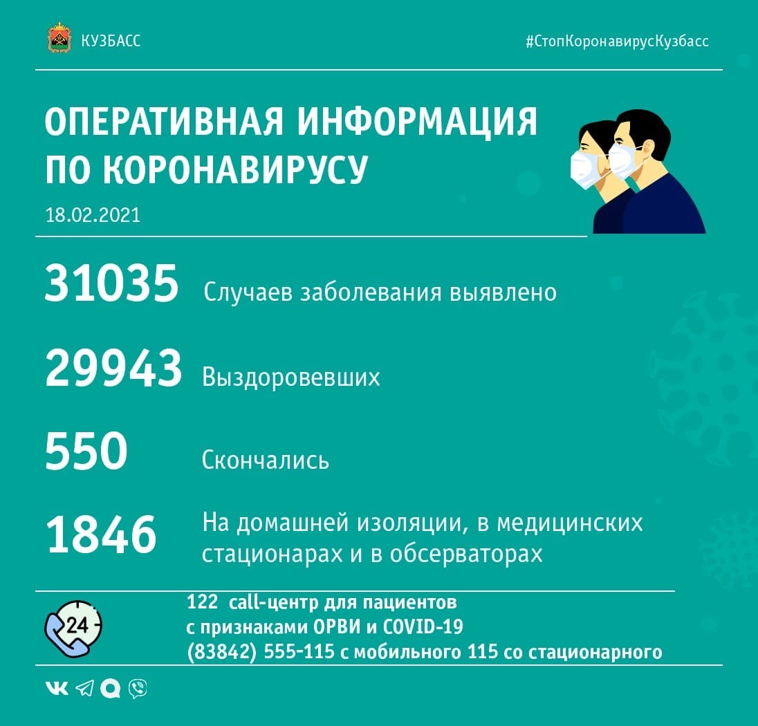 70 случаев заражения коронавирусом выявлено в Кузбассе за минувшие сутки