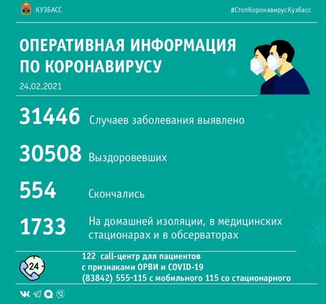 71 случай заражения коронавирусом выявлен в Кузбассе за минувшие сутки