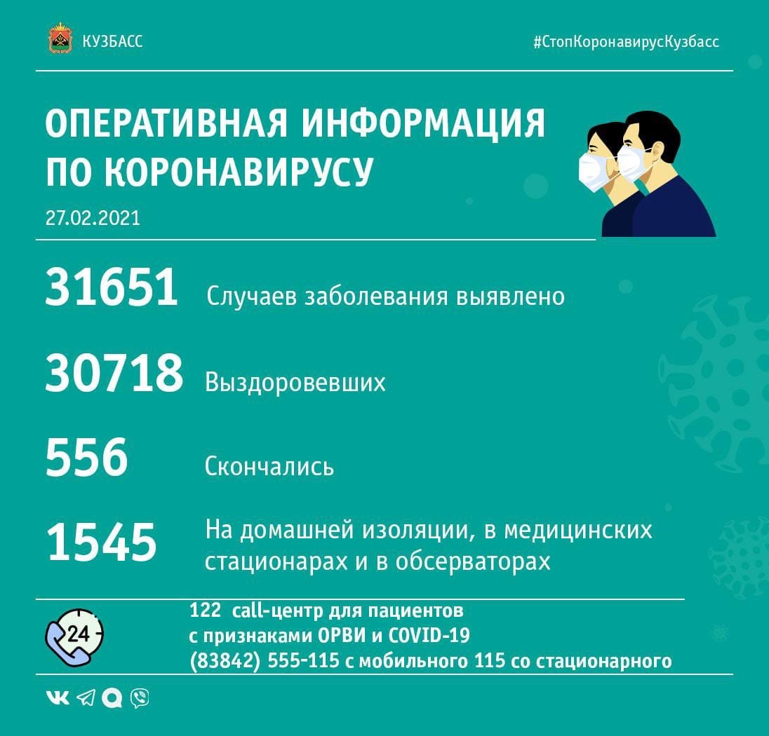 67 случаев заражения коронавирусом выявлено в Кузбассе за минувшие сутки