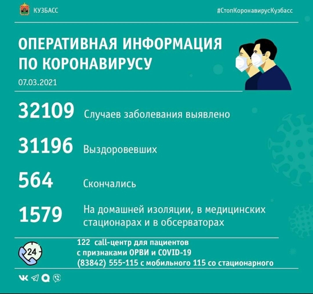 56 случаев заражения коронавирусом выявлено в Кузбассе за минувшие сутки