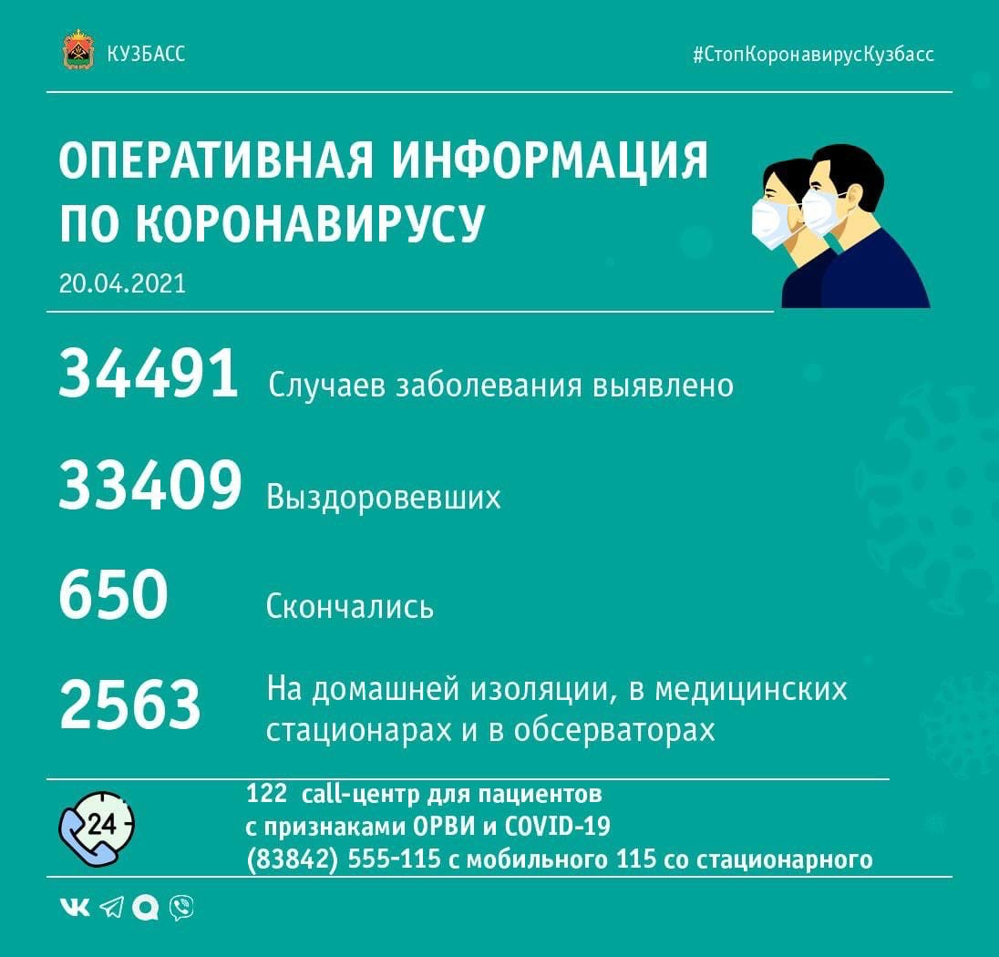 66 случаев заражения коронавирусом выявлено в Кузбассе за минувшие сутки