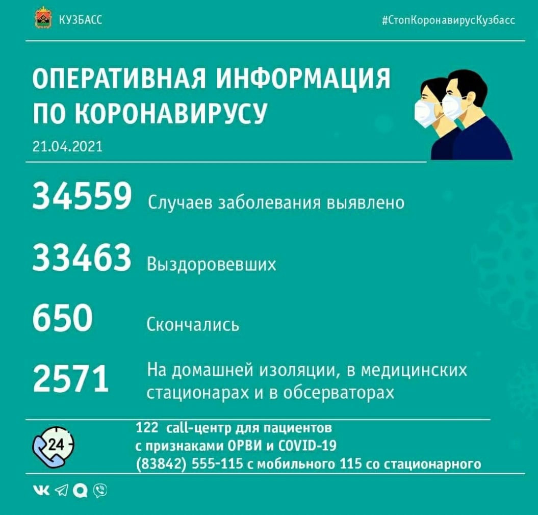 68 случаев заражения коронавирусом выявлено в Кузбассе за минувшие сутки