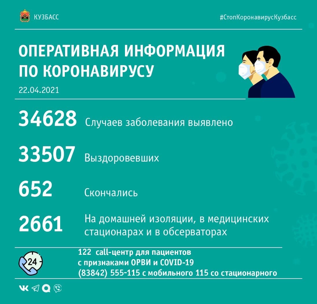 69 случаев заражения коронавирусом выявлено в Кузбассе за минувшие сутки