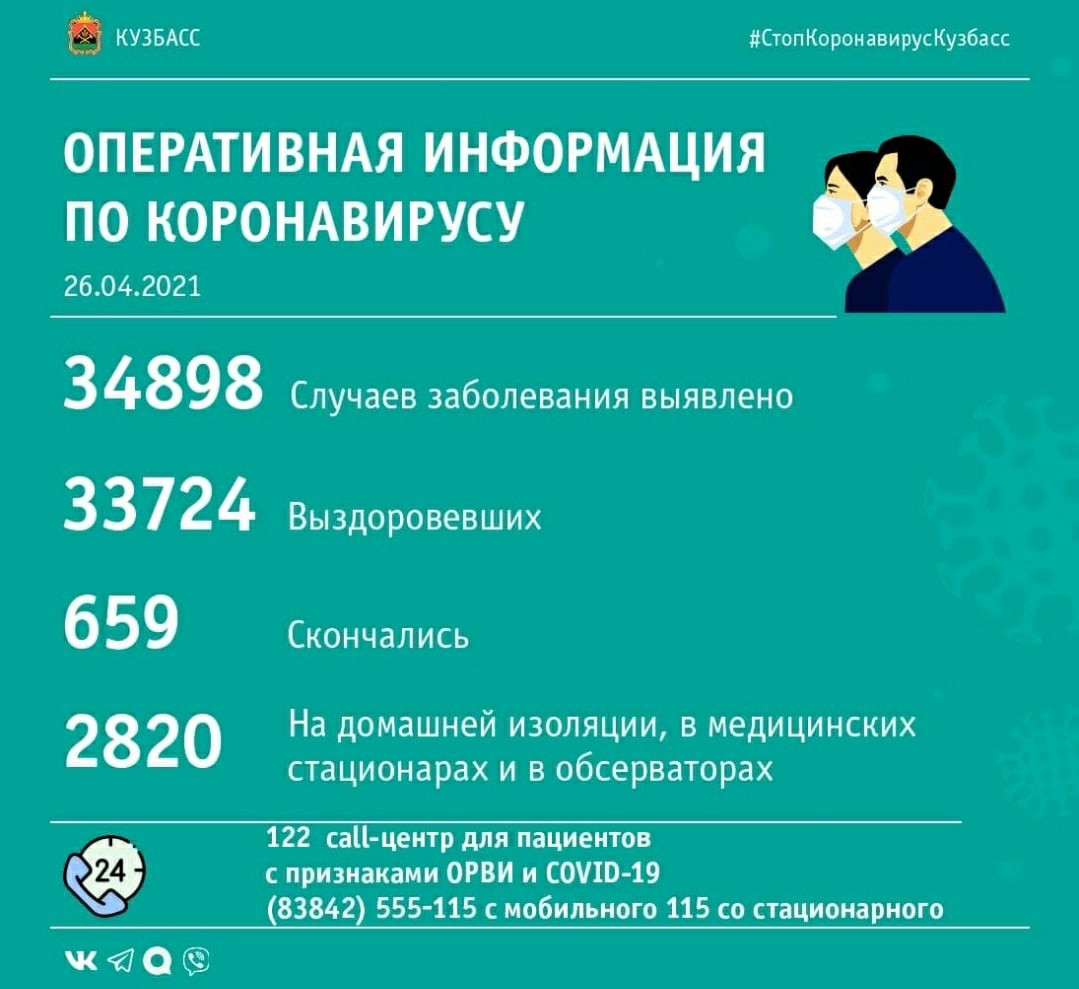 68 случаев заражения коронавирусом выявлено в Кузбассе за минувшие сутки