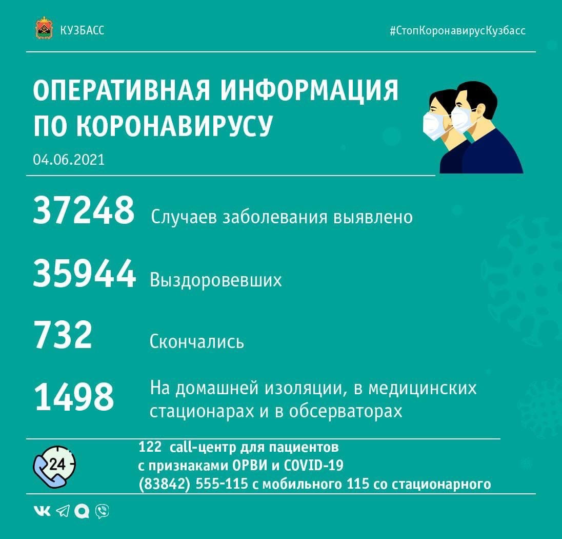 58 случаев заражения коронавирусом выявлено в Кузбассе за минувшие сутки