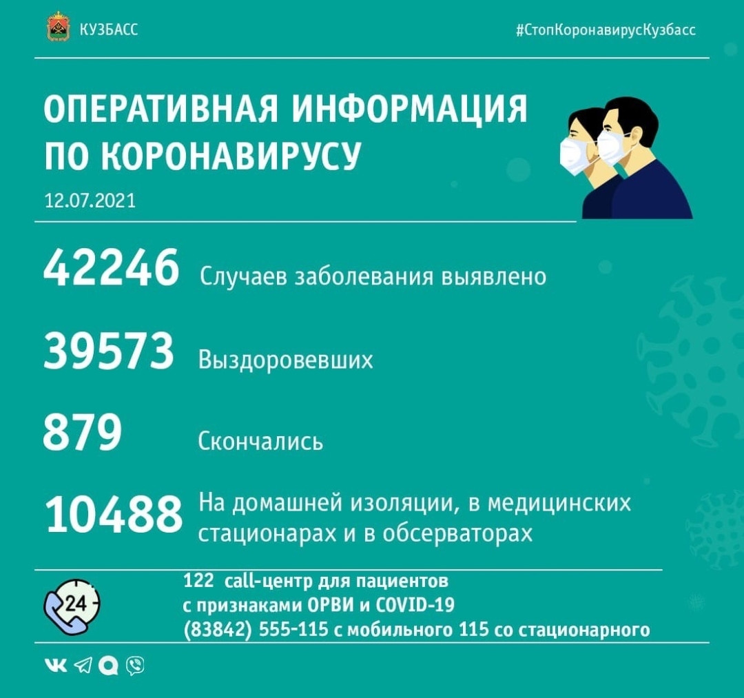 В Кузбассе растет количество подтвержденных случаев заражения коронавирусом
