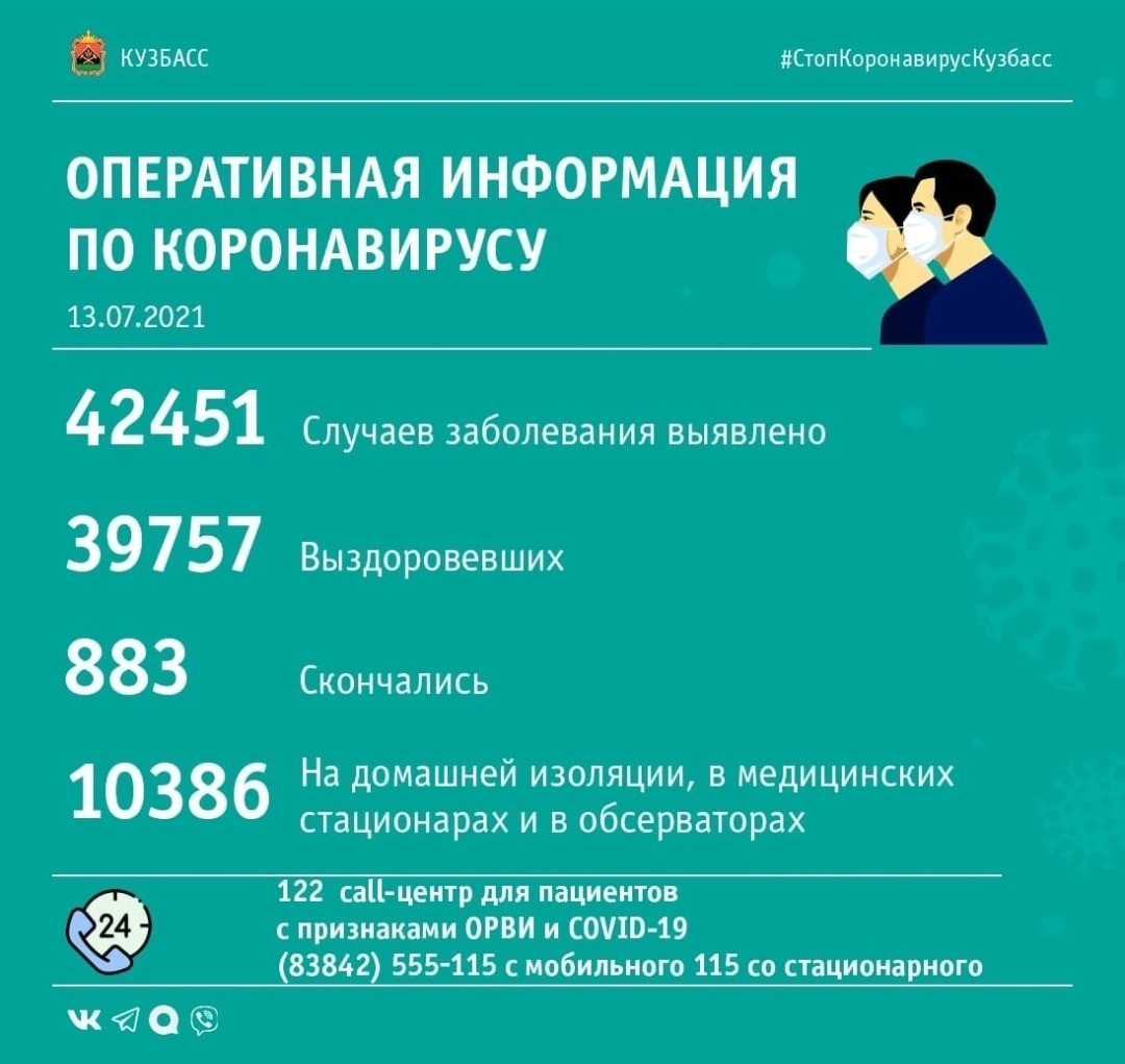 В Прокопьевске за минувшие сутки выявлено 14 случаев заражения коронавирусом