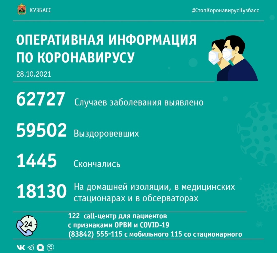 Сводка по коронавирусу в Кузбассе за минувшие сутки