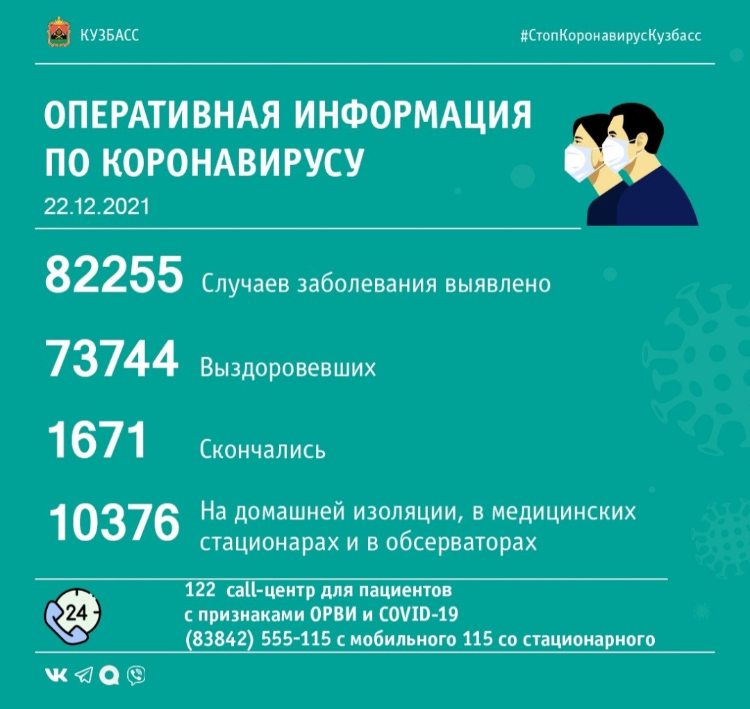 Сводка по коронавирусу в Кузбассе за минувшие сутки Сводка по коронавирусу в Кузбассе за минувшие сутки
