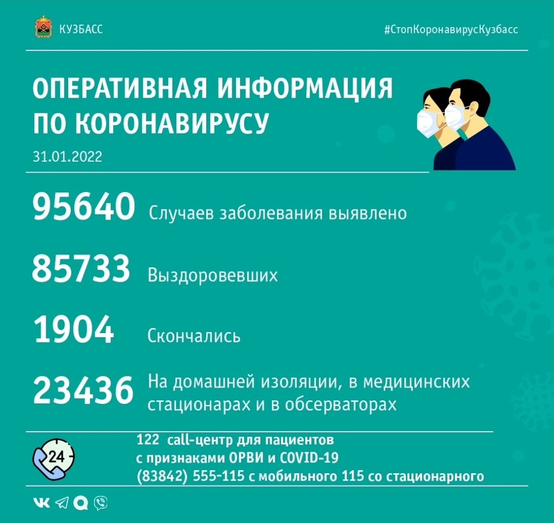 +821: Сводка по коронавирусу в Кузбассе за минувшие сутки