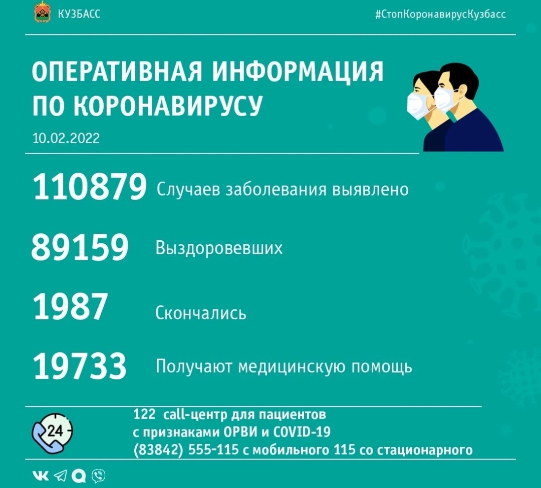 Сводка по коронавирусу в Кузбассе за минувшие сутки Сводка по коронавирусу в Кузбассе за минувшие сутки